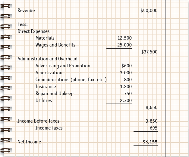 Projected Income Statement